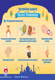 BKKM -  Bazaar Ramadan (Infografik 2)